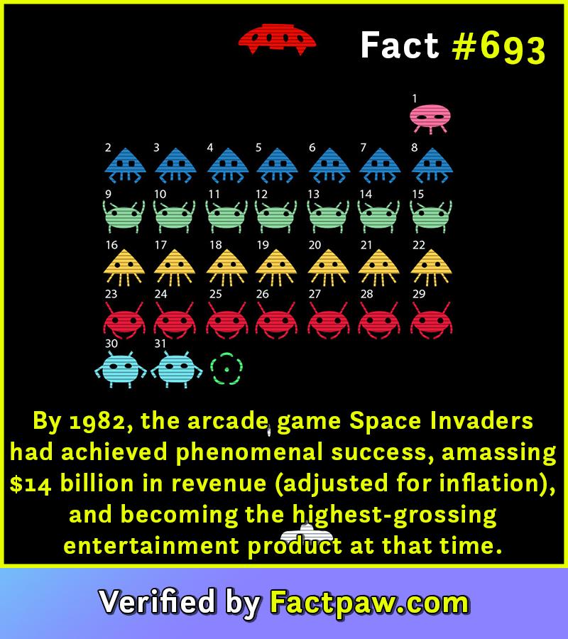 By 1982, the arcade game Space Invaders had achieved phenomenal success, amassing $14 billion in revenue (adjusted for inflation), and becoming the highest-grossing entertainment product at that time.
