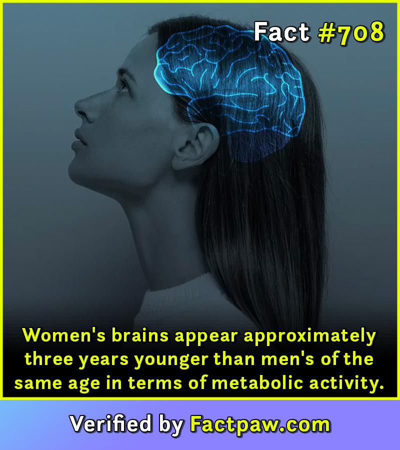 Women's brains appear approximately three years younger than men's of the same age in terms of metabolic activity.