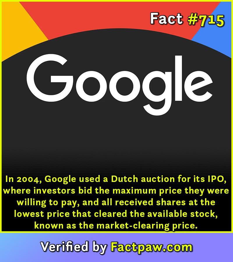 In 2004, Google used a Dutch auction for its IPO, where investors bid the maximum price they were willing to pay, and all received shares at the lowest price that cleared the available stock, known as the market-clearing price.