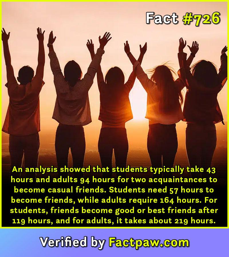 An analysis showed that students typically take 43 hours and adults 94 hours for two acquaintances to become casual friends. Students need 57 hours to become friends, while adults require 164 hours. For students, friends become good or best friends after 119 hours, and for adults, it takes about 219 hours.